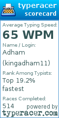 Scorecard for user kingadham11