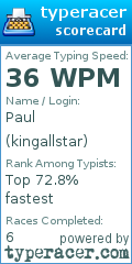 Scorecard for user kingallstar