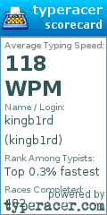 Scorecard for user kingb1rd