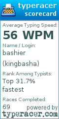 Scorecard for user kingbasha