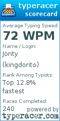 Scorecard for user kingdorito