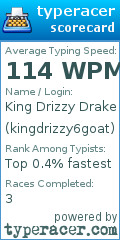 Scorecard for user kingdrizzy6goat