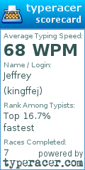 Scorecard for user kingffej