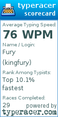 Scorecard for user kingfury