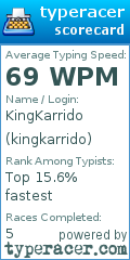 Scorecard for user kingkarrido