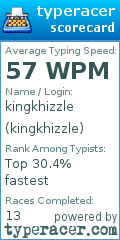 Scorecard for user kingkhizzle