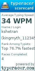 Scorecard for user kingmyth_112345678