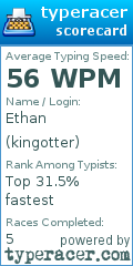 Scorecard for user kingotter