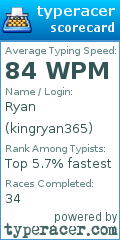 Scorecard for user kingryan365
