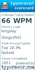 Scorecard for user kings350