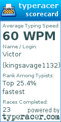 Scorecard for user kingsavage1132