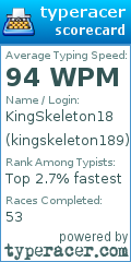 Scorecard for user kingskeleton189