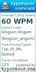 Scorecard for user kingson_angom