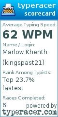 Scorecard for user kingspast21