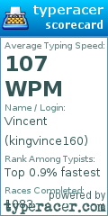 Scorecard for user kingvince160