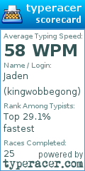 Scorecard for user kingwobbegong