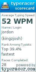 Scorecard for user kingzjosh