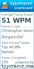 Scorecard for user kingzniv09