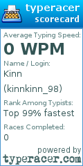 Scorecard for user kinnkinn_98