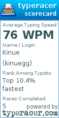 Scorecard for user kinuegg