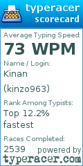 Scorecard for user kinzo963