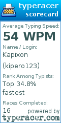 Scorecard for user kipero123