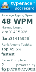 Scorecard for user kira31415926