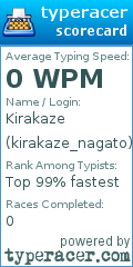 Scorecard for user kirakaze_nagato