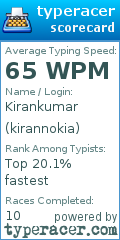Scorecard for user kirannokia