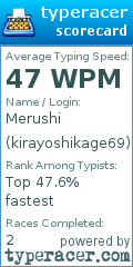 Scorecard for user kirayoshikage69