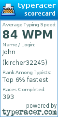 Scorecard for user kircher32245
