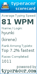 Scorecard for user kirene