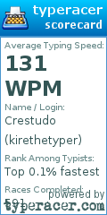Scorecard for user kirethetyper