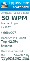 Scorecard for user kirito007