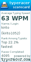 Scorecard for user kirito1052