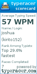 Scorecard for user kirito152