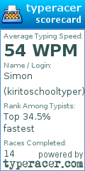 Scorecard for user kiritoschooltyper