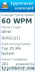 Scorecard for user kirk2121