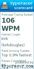 Scorecard for user kirkdouglas