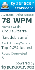 Scorecard for user kirodebizarre