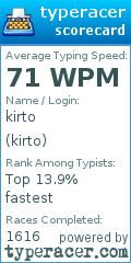 Scorecard for user kirto