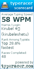 Scorecard for user kirubeleshetu