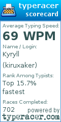 Scorecard for user kiruxaker