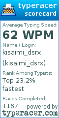 Scorecard for user kisaimi_dsrx