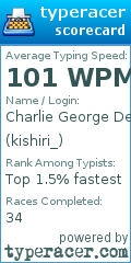 Scorecard for user kishiri_