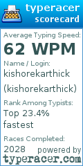 Scorecard for user kishorekarthick