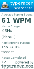 Scorecard for user kishu_