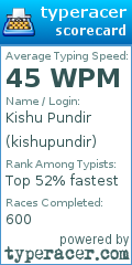 Scorecard for user kishupundir