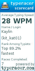 Scorecard for user kit_kat01