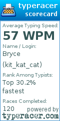 Scorecard for user kit_kat_cat